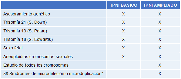 TPNI Vistahermosa